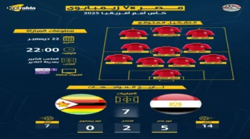 صافرة البداية.. تشكيل منتخب مصر المتوقع ومباراة زيمبابوي في تصفيات 2025